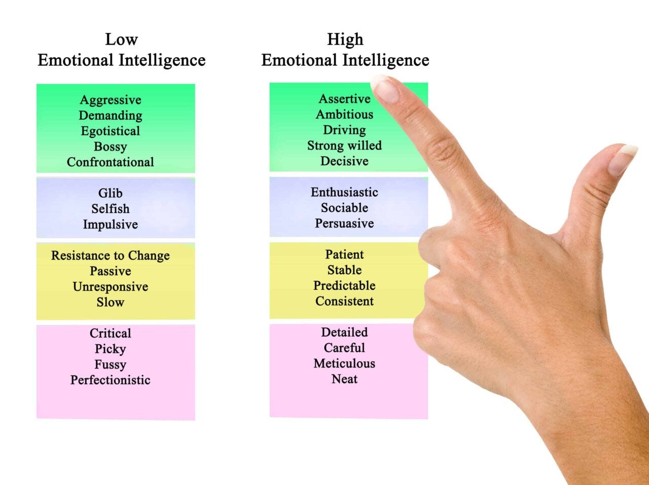 Emotional Intelligence Workplace