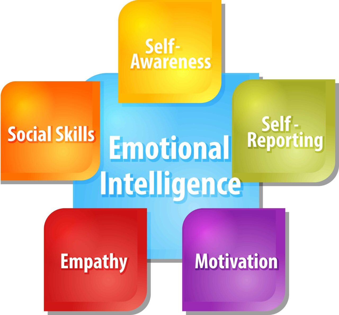 Emotional Intelligence Workplace