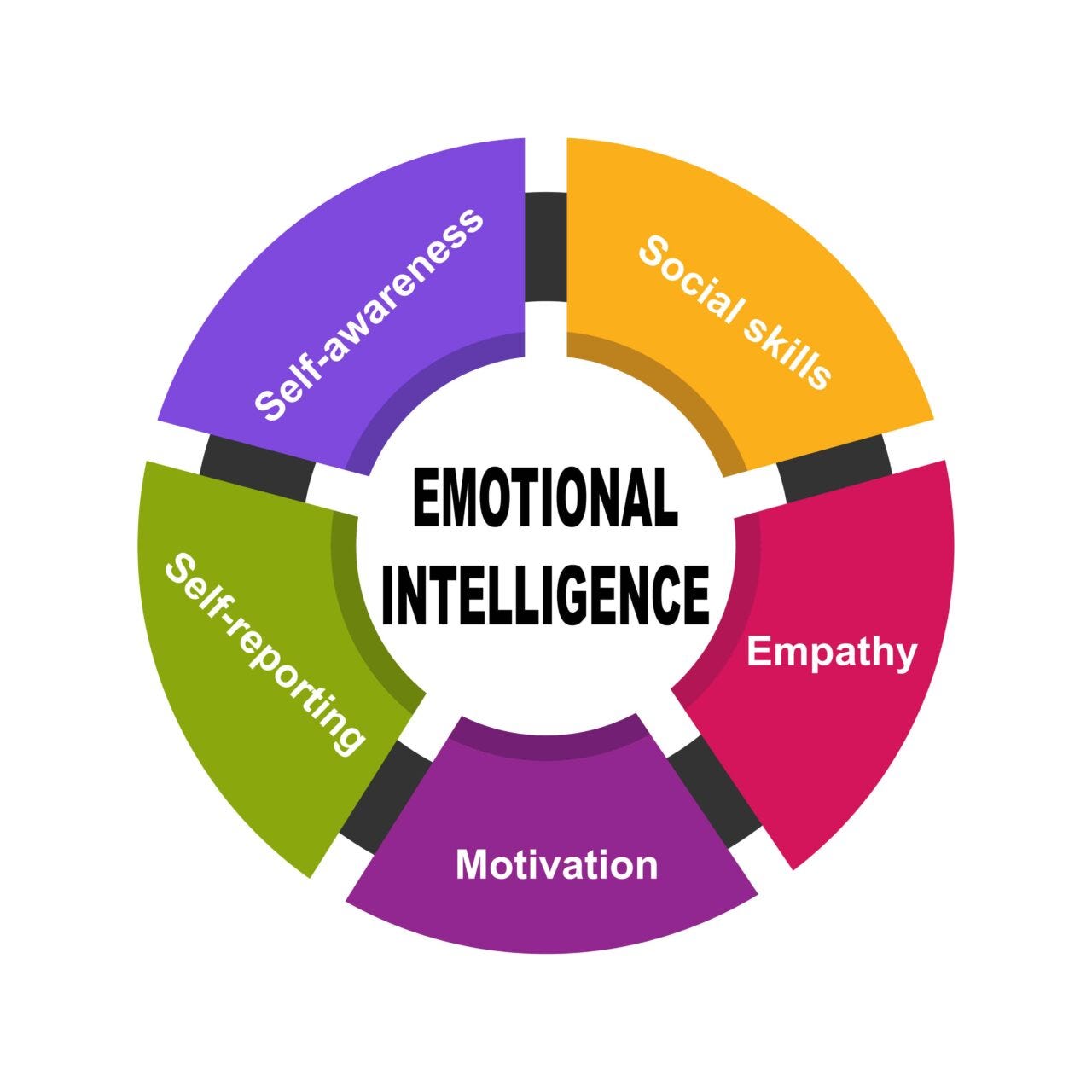 Emotional Intelligence Workplace