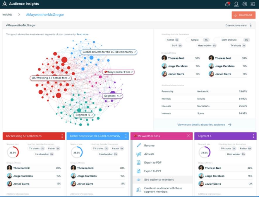 Audience First SEO - Improving Search Performance