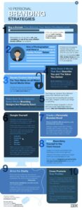 personal branding infographic