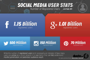 Social Media Marketing & Face To Face Networking